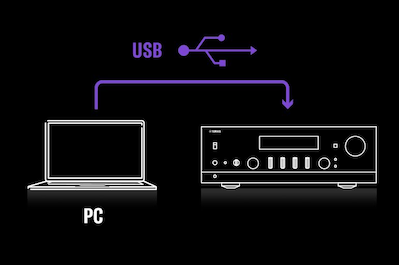 USB DAC機能イメージ図