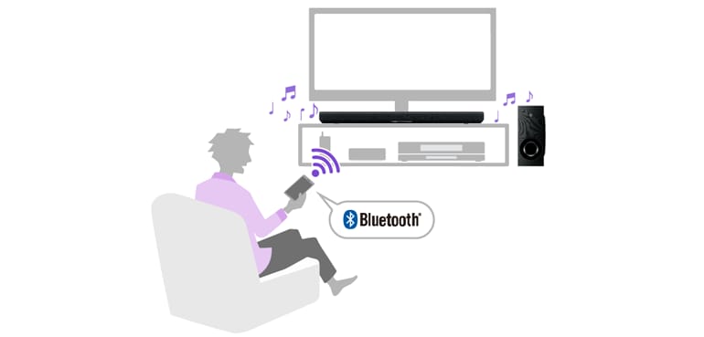 Bluetooth接続イメージ画像