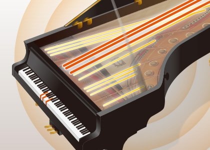 グランドピアノ全体から生まれる多彩な響きを再現「バーチャル・レゾナンス・モデリング（VRM）」