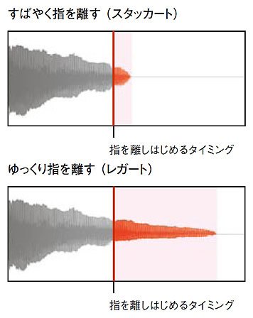ヤマハ | CLP-S406 - Clavinova（クラビノーバ） - 特長