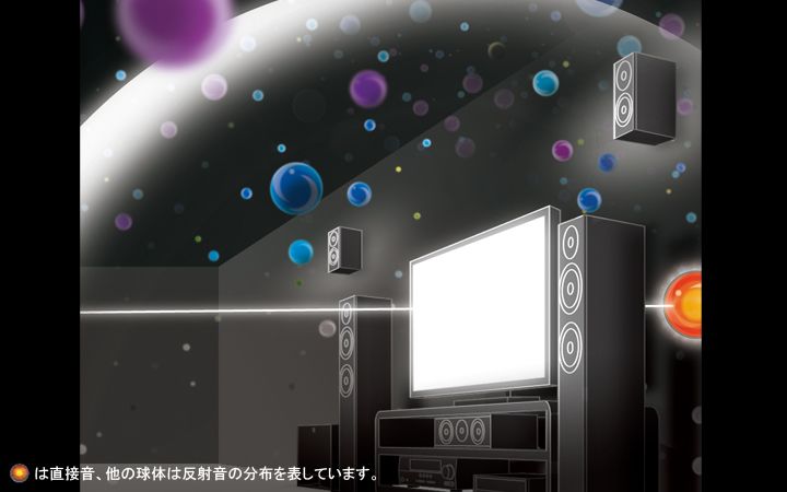 ヤマハ | AX-V765 - AVアンプ - 概要