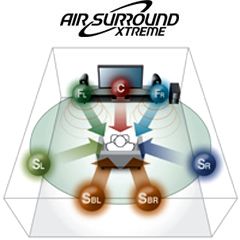 ヤマハ | DVX-1000 - ホームシアターシステム - 概要