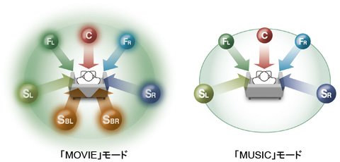 ヤマハ | DVX-1000 - ホームシアターシステム - 概要
