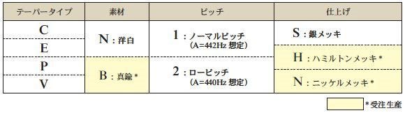 ヤマハ ファゴットスーパーボーカル CN1 ヤマハ スーパーボーカル CN1 YAMAHA Super Bocal CN1 ヤマハ