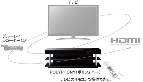 YAMAHA シアターラックシステム　YRS-2100 テレビ台　スピーカー 20080918143030_760_.jpg