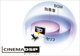 ヤマハ | YRS-1100 - ホームシアターシステム - 概要