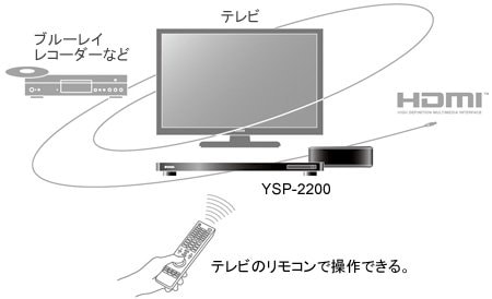 ヤマハ | YSP-2200 - サウンドバー - 特長
