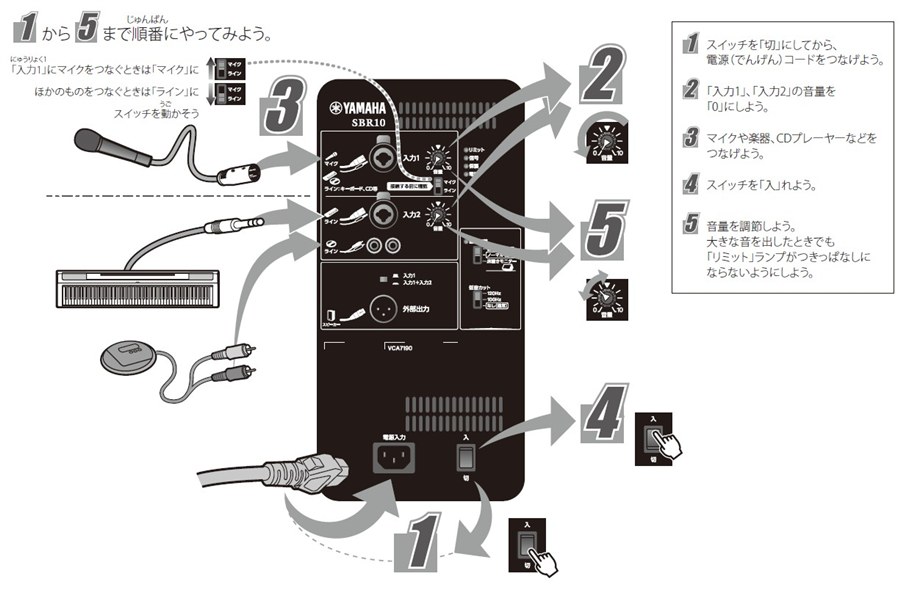 ヤマハ | SBR10 - 学校用モニタースピーカー - 特長