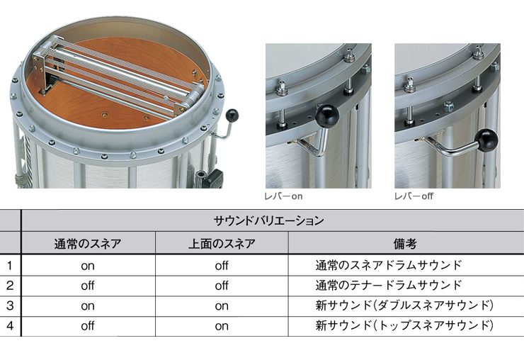 ヤマハ | MTS-9214 - マーチングドラム - 特長