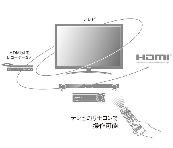 ヤマハ | YHT-S401 - ホームシアターシステム - 概要