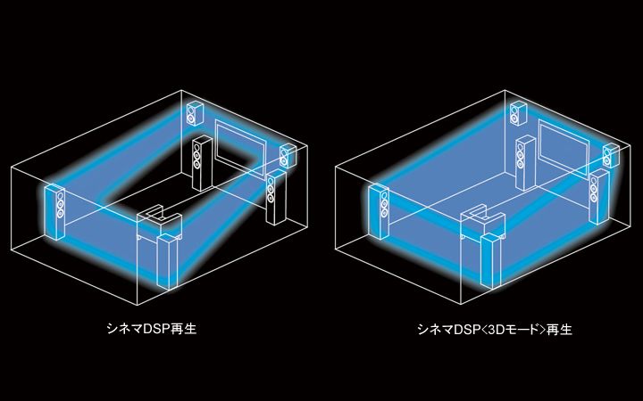 ヤマハ | RX-A2010 - AVアンプ - 概要