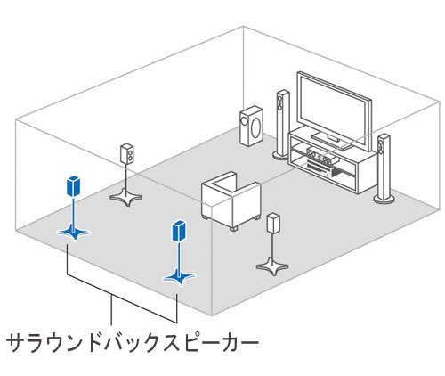 ヤマハ ／アンプ チューナー ヤマハ | RX-V573 - AVアンプ - 概要