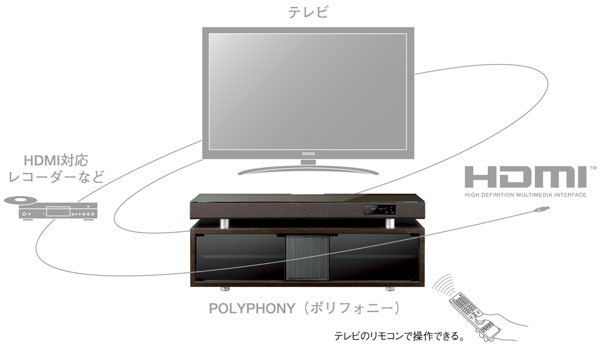 ヤマハ | YRS-1200 - ホームシアターシステム - 概要