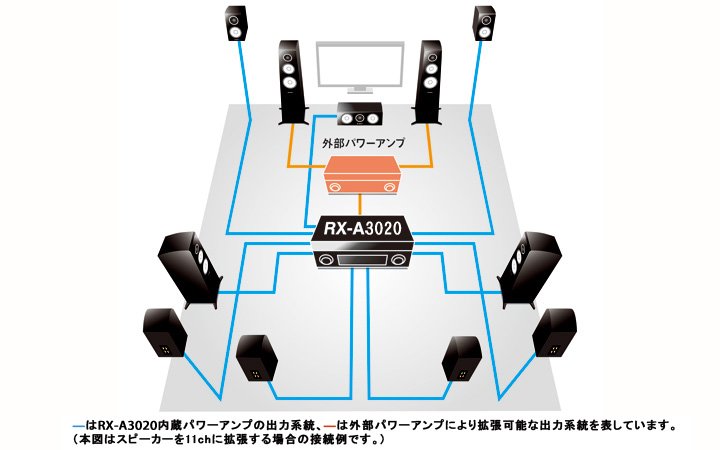 ヤマハ | RX-A3020(H) - AVアンプ - 概要