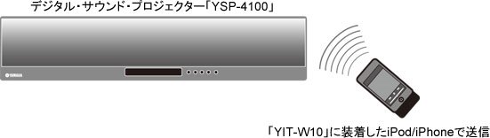 ヤマハ | YIT-W10 - アクセサリー - 概要