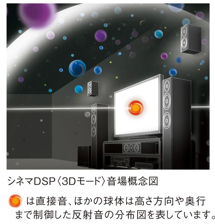 ■■【定価︰￥50,000・取説付】YAMAHA 　RX-V475 AVアンプ 34875_12073_1_9d3c05d601a75521