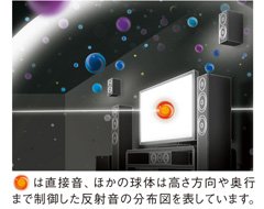 ヤマハ | YHT-702JP - ホームシアターシステム - 概要