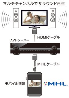 Yamaha RX-S600 AVアンプ HDMI接続 ヤマハ | RX-S600 - AVアンプ - 概要