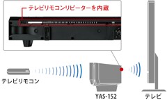 ヤマハ | YAS-152 - サウンドバー - 概要