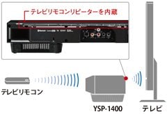オーディオ機器 スピーカー ヤマハ | YSP-1400 - サウンドバー - 特長