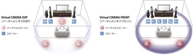 (X115) ヤマハ YAMAHA HTR-3067 AVレシーバーアンプ ヤマハ | HTR-3067 - AVアンプ - 仕様