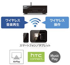 Yamaha RX-V577 AVアンプ　別売りBluetoothレシーバー付 ヤマハ | RX-V577 - AVアンプ - 概要