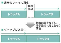 ヤマハ | RX-V477 - AVアンプ - 概要