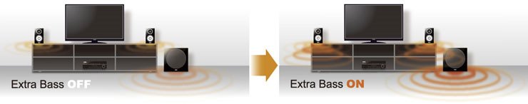 ヤマハ | HTR-5067 - AVアンプ - 概要