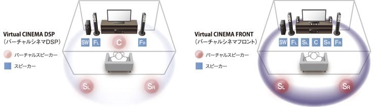 ヤマハ | HTR-5067 - AVアンプ - 特長