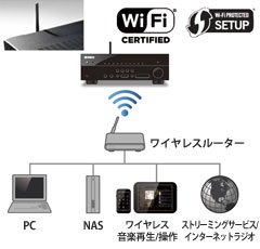 ヤマハ | RX-V577 - AVアンプ - 概要