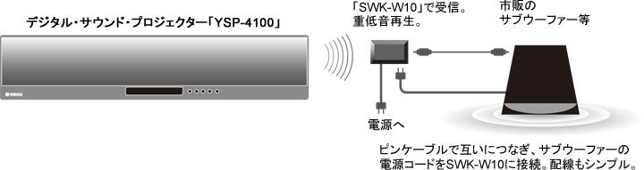ヤマハ | SWK-W10 - アクセサリー - 概要