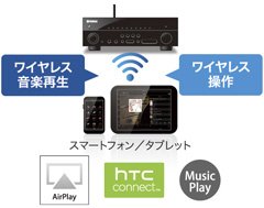 ヤマハ | RX-V777 - AVアンプ - 概要
