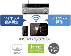 ヤマハ | RX-A1040 - AVアンプ - 概要