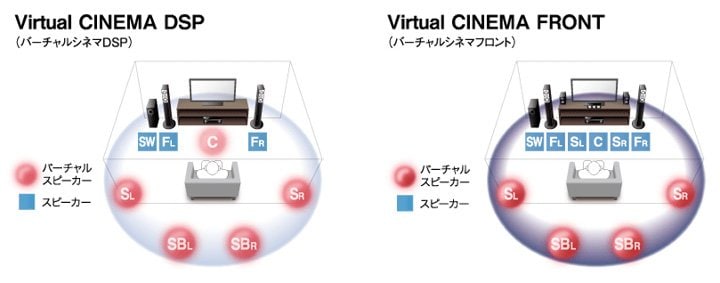 ヤマハ | RX-A1040 - AVアンプ - 概要