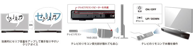 ヤマハ | YAS-203 - サウンドバー - 特長