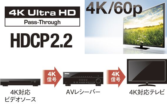 YAMAHA RX-V579 AVアンプ RX-V579 - Overview - AV Receivers - Home Audio - Products