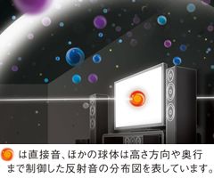 ヤマハ | RX-V379 - AVアンプ - 概要