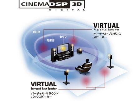 YAMAHAのAVアンプRX-V579＋5.1chスピーカーサラウンドシステム ヤマハ | RX-V579 - AVアンプ - 概要