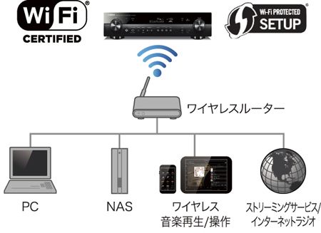 ヤマハ | RX-S601 - AVアンプ - 概要