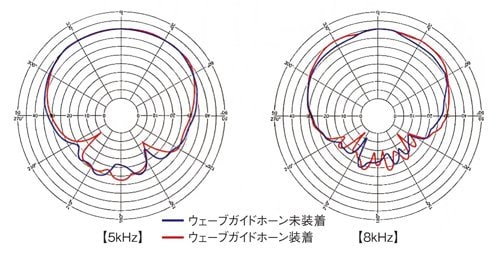 ヤマハ | NS-F330 - スピーカーシステム - 概要