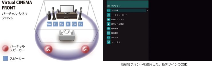 ヤマハ | RX-V381 - AVアンプ - 概要