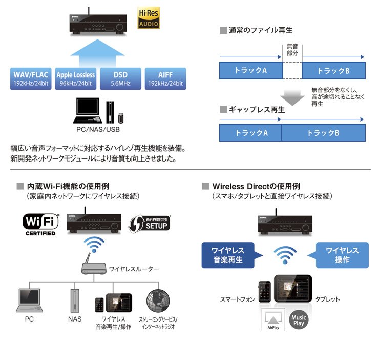 ヤマハ | RX-V481 - AVアンプ - 概要