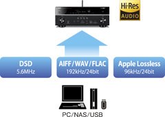 Yamaha AVレシーバー RX-V781 AVアンプ Amazon.co.jp: ヤマハ AVレシーバー RX-V781 : 家電＆カメラ