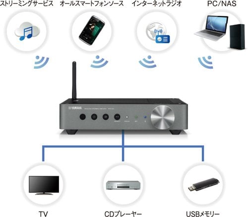 ヤマハ | WXA-50 - HiFiコンポーネント - 概要