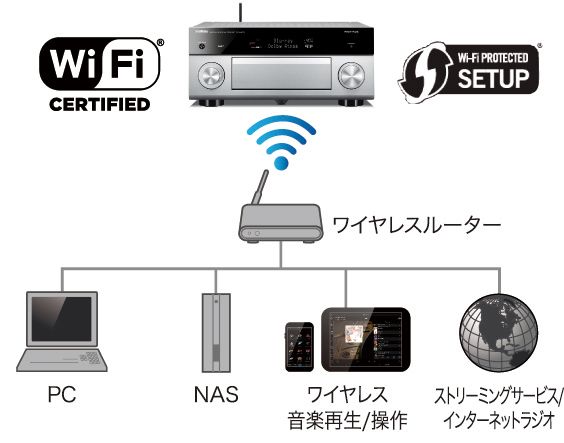 ヤマハ | RX-A1070 - AVアンプ - 概要