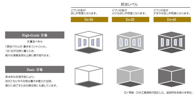 ヤマハ | AFEシリーズ - 自由設計の防音室 - 特長