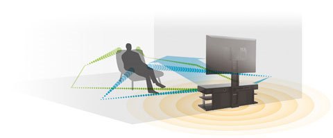 ヤマハ | YRS-2000 - ホームシアターシステム - 概要