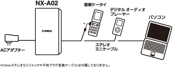 ヤマハ | NX-A02 - デスクトップオーディオ - 概要