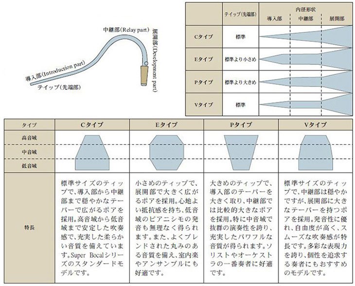 ヤマハ | EN2S - ファゴット - 特長