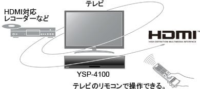 オーディオ機器 スピーカー ヤマハ | YSP-4100 - サウンドバー - 特長